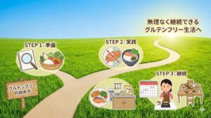 グルテンフリーのやり方