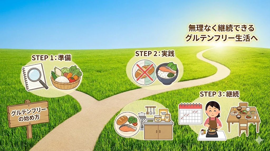 グルテンフリーのやり方